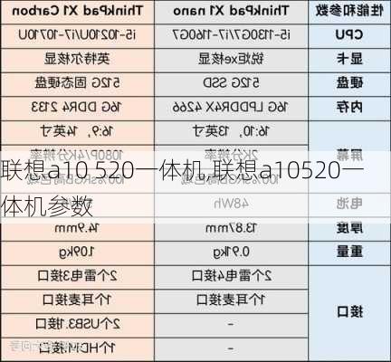 联想a10 520一体机,联想a10520一体机参数