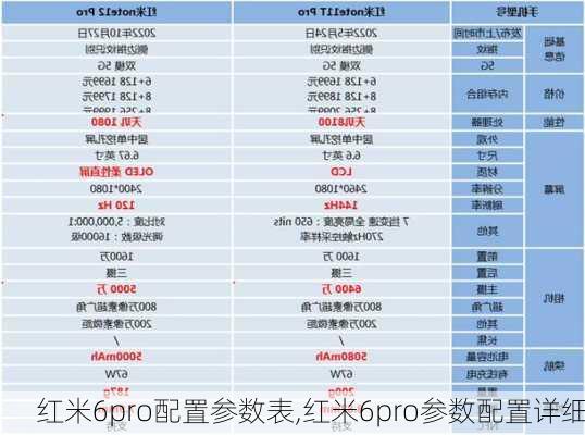 红米6pro配置参数表,红米6pro参数配置详细