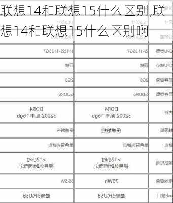 联想14和联想15什么区别,联想14和联想15什么区别啊