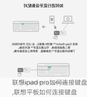 联想ipad pro如何连接键盘,联想平板如何连接键盘