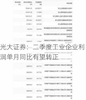 光大证券：二季度工业企业利润单月同比有望转正