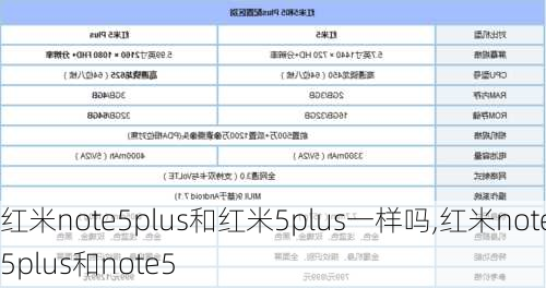 红米note5plus和红米5plus一样吗,红米note5plus和note5