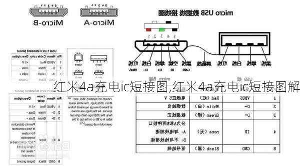 红米4a充电ic短接图,红米4a充电ic短接图解