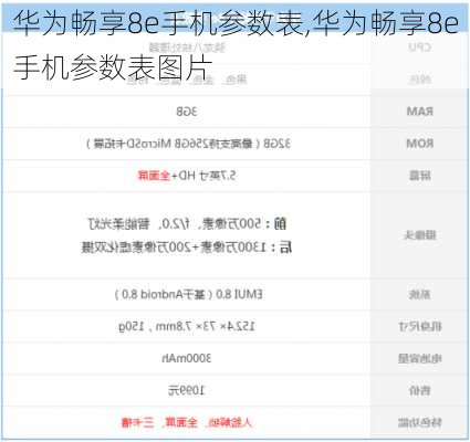 华为畅享8e手机参数表,华为畅享8e手机参数表图片