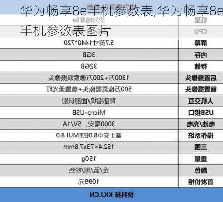 华为畅享8e手机参数表,华为畅享8e手机参数表图片