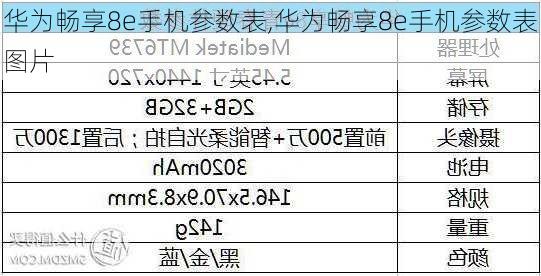 华为畅享8e手机参数表,华为畅享8e手机参数表图片