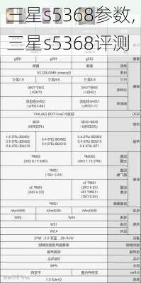 三星s5368参数,三星s5368评测