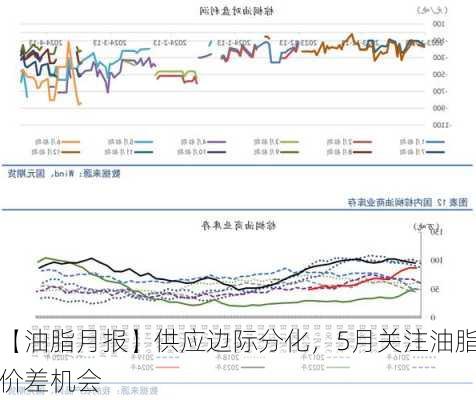 【油脂月报】供应边际分化，5月关注油脂价差机会