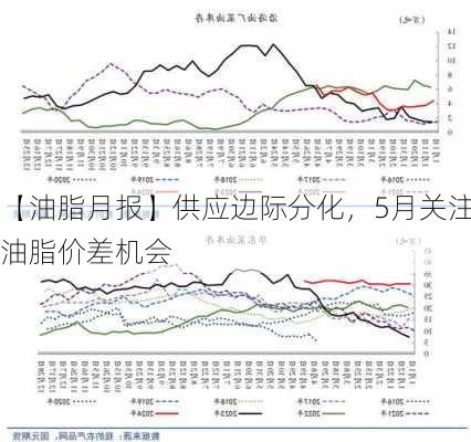 【油脂月报】供应边际分化，5月关注油脂价差机会