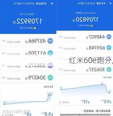 红米60e跑分,