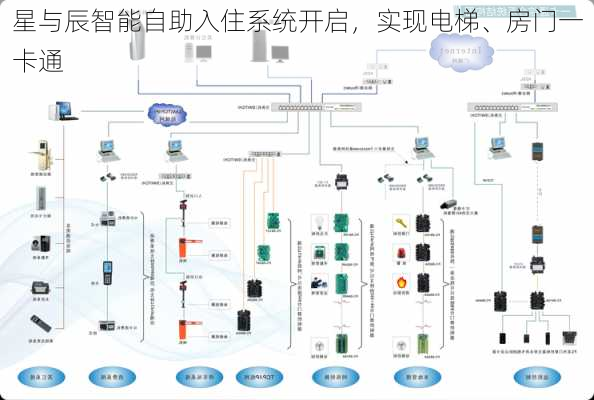 星与辰智能自助入住系统开启，实现电梯、房门一卡通