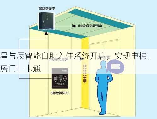 星与辰智能自助入住系统开启，实现电梯、房门一卡通