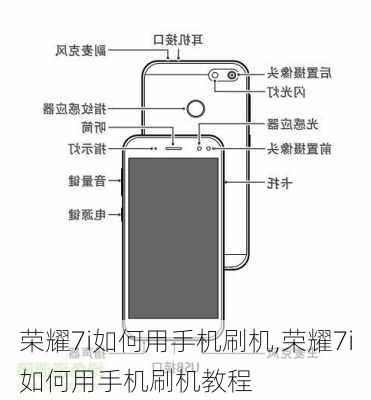 荣耀7i如何用手机刷机,荣耀7i如何用手机刷机教程