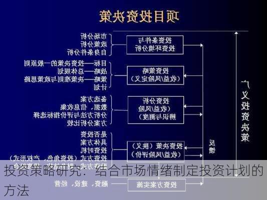 投资策略研究：结合市场情绪制定投资计划的方法