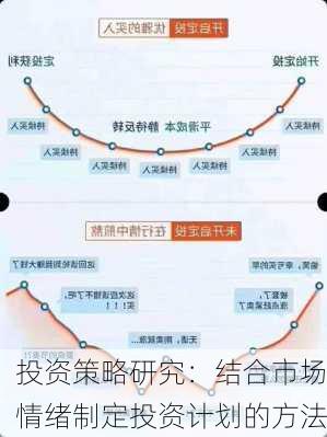 投资策略研究：结合市场情绪制定投资计划的方法