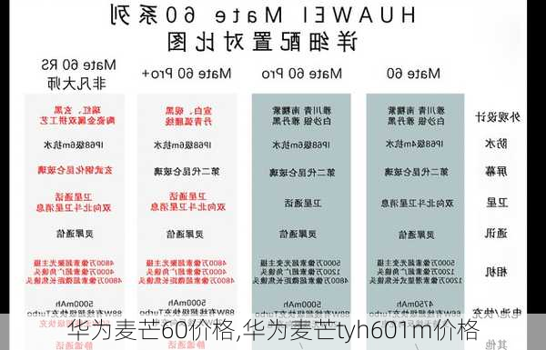 华为麦芒60价格,华为麦芒tyh601m价格