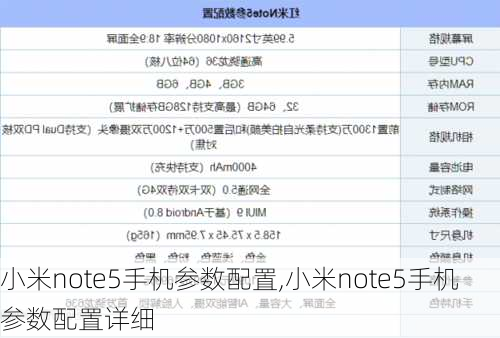 小米note5手机参数配置,小米note5手机参数配置详细