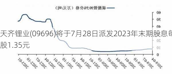 天齐锂业(09696)将于7月28日派发2023年末期股息每股1.35元