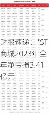 财报速递：*ST商城2023年全年净亏损3.41亿元