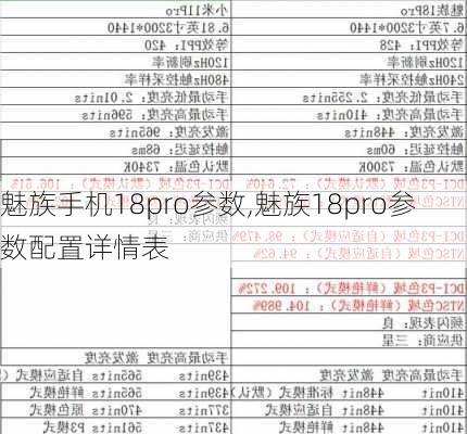 魅族手机18pro参数,魅族18pro参数配置详情表