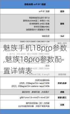 魅族手机18pro参数,魅族18pro参数配置详情表