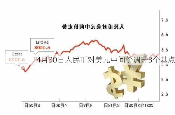 4月30日人民币对美元中间价调升3个基点