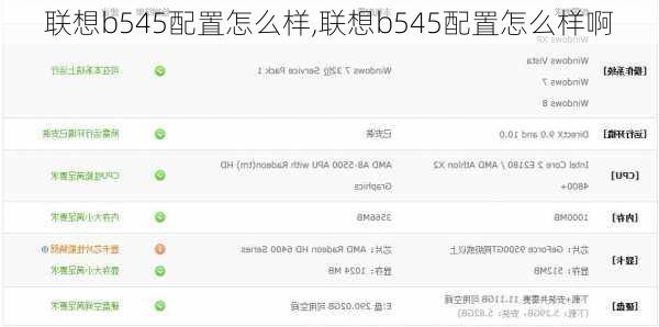 联想b545配置怎么样,联想b545配置怎么样啊
