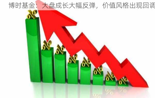 博时基金：大盘成长大幅反弹，价值风格出现回调