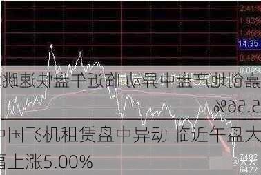 中国飞机租赁盘中异动 临近午盘大幅上涨5.00%