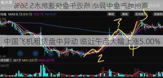 中国飞机租赁盘中异动 临近午盘大幅上涨5.00%