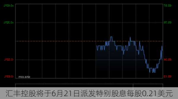 汇丰控股将于6月21日派发特别股息每股0.21美元