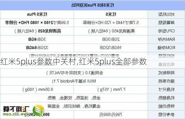 红米5plus参数中关村,红米5plus全部参数