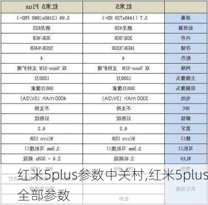 红米5plus参数中关村,红米5plus全部参数