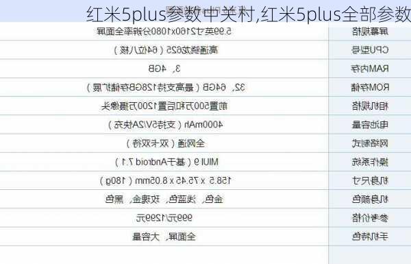 红米5plus参数中关村,红米5plus全部参数