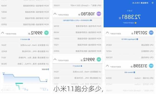 小米11跑分多少,