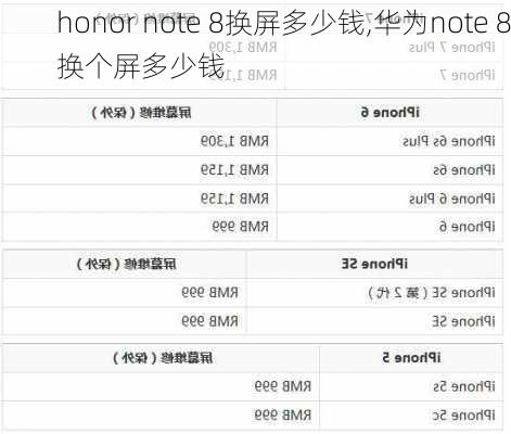 honor note 8换屏多少钱,华为note 8换个屏多少钱