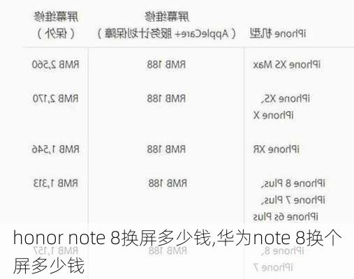 honor note 8换屏多少钱,华为note 8换个屏多少钱