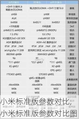 小米标准版参数对比,小米标准版参数对比图