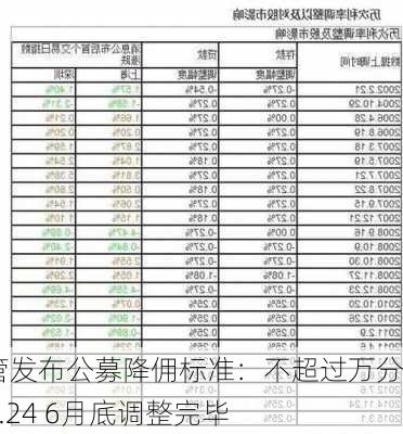 监管发布公募降佣标准：不超过万分之5.24 6月底调整完毕