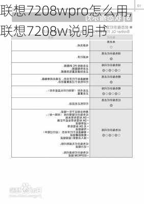 联想7208wpro怎么用,联想7208w说明书