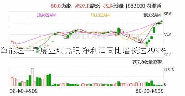 海能达一季度业绩亮眼 净利润同比增长达299%