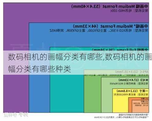 数码相机的画幅分类有哪些,数码相机的画幅分类有哪些种类