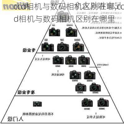 ccd相机与数码相机区别在哪,ccd相机与数码相机区别在哪里