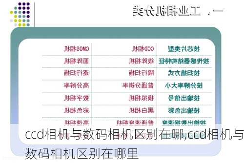 ccd相机与数码相机区别在哪,ccd相机与数码相机区别在哪里