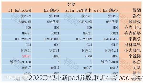 2022联想小新pad参数,联想小新pad 参数