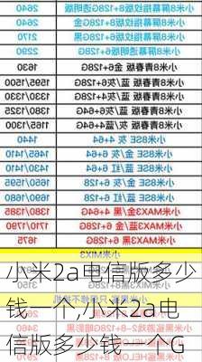 小米2a电信版多少钱一个,小米2a电信版多少钱一个G