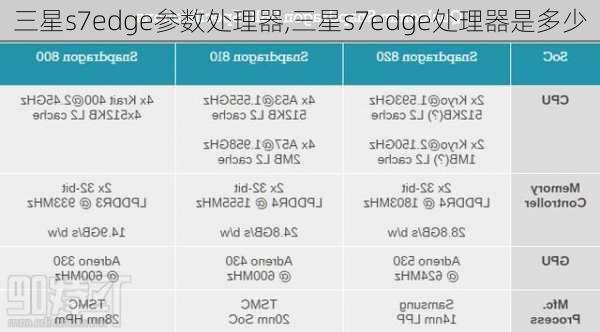 三星s7edge参数处理器,三星s7edge处理器是多少