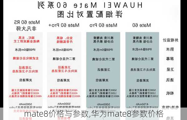 mate8价格与参数,华为mate8参数价格