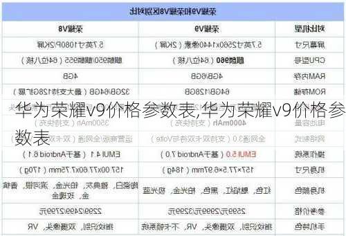 华为荣耀v9价格参数表,华为荣耀v9价格参数表