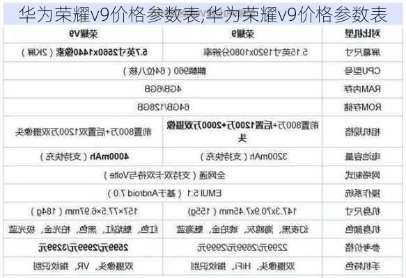 华为荣耀v9价格参数表,华为荣耀v9价格参数表